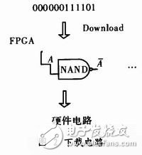 基于单片机对FPGA进行编程配置