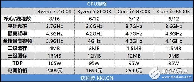 锐龙7 2700X/5 2600X游戏性能详细测试：最佳游戏直播CPU