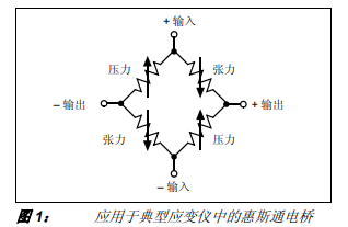 MCP3551传感器在称重中的应用详细中文资料概述