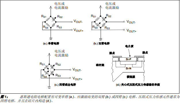 压力传感器从传感器到单片机的信号调理路径的详细中文资料概述