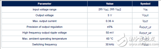 ST VIPER11节能800V高压离线转换器解决方案