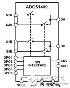 ADI ADGS1408(9)SPI接口多路复接器解决方案