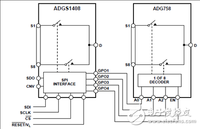 ADI ADGS1408(9)SPI接口多路复接器解决方案