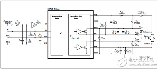 PowerInt SID1183K单路1700V IGBT和MOSFET驱动方案