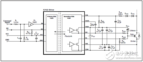 PowerInt SID1183K单路1700V IGBT和MOSFET驱动方案
