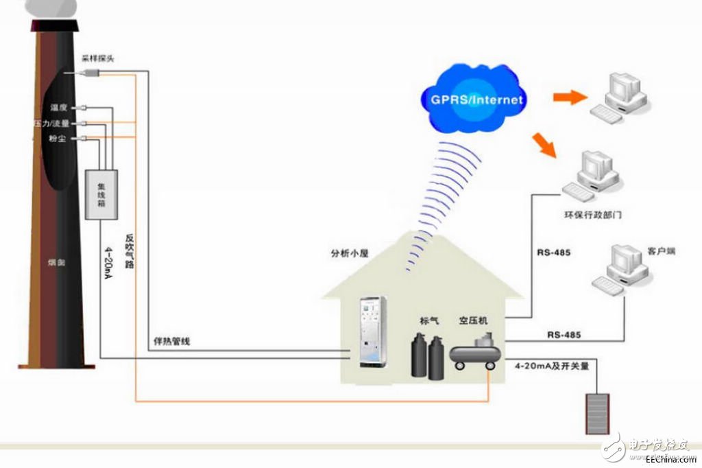 工业园区污染气体VOC监测系统应用特点概述