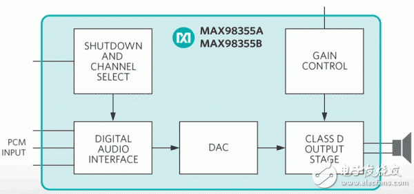 MaximD类功率放大器，MAX98355与MAX98356优势性能介绍