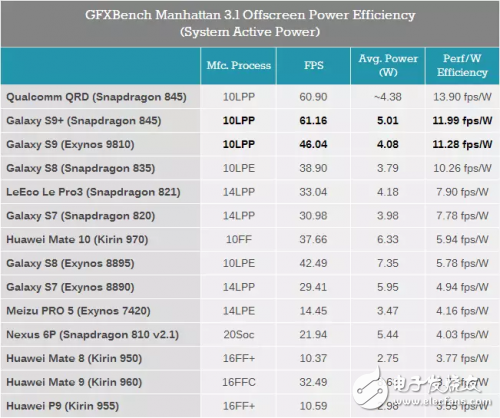 GPU Turbo只是华为花钱买优化？