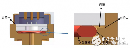 陶瓷電容壓力傳感器的原理及應用解析
