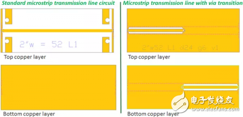 PCB材料顶层铜箔与底层铜箔之间的表面粗糙度对射频性能的影响分析