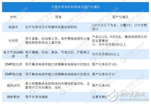 pg电子最新网站入口八张图看清中国第三代半导体的真实实力