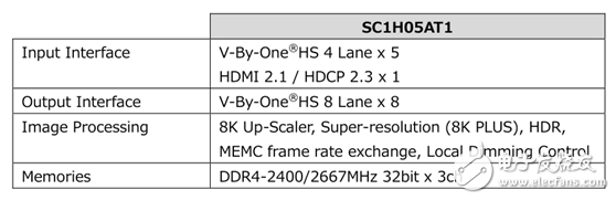 全球首颗支持HDMI2．1规范8K视频处理芯片