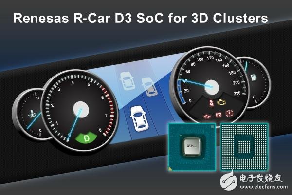 瑞萨电子将支持入门级车型中3D图形仪器仪表盘