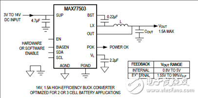 [原创] Maxim MAX77503 1．5A 94%效率降压转换器解决方案