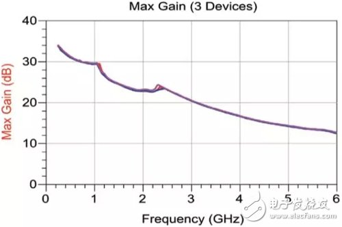 关于宽带L频段160W GaN功率放大器的设计与实现详细剖析