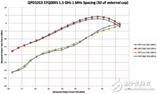 关于宽带L频段160W GaN功率放大器的设计与实现详细剖析