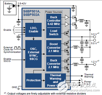 详解Cypress公司的 Cypress S6BP501A／S6BP502A集成电路