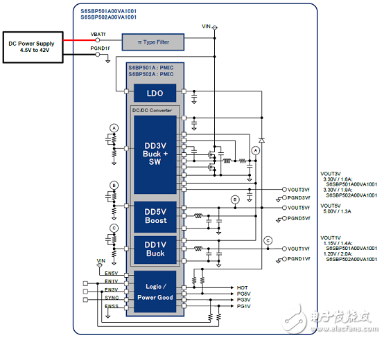 详解Cypress公司的 Cypress S6BP501A／S6BP502A集成电路