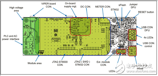 [原创] ST ST8500全可编PLC调制解调器片上系统(SoC)开发方案