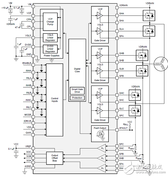 [原创] TI DRV8353RS 100V三相智能栅极驱动方案