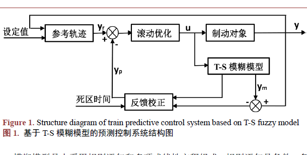 基于T-S模糊模型的预测控制算法在城轨列车制动控制中的应用