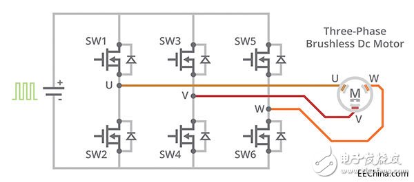 高精度的严格控制回路能让BLDC电机在许多领域发挥出色的优势