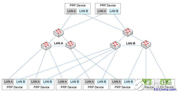 如何对智能电网网络单元进行测量与控制
