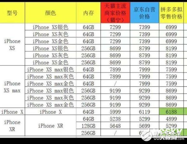 苹果在中国的处境十分艰难已在多个平台降低iPhone的价格