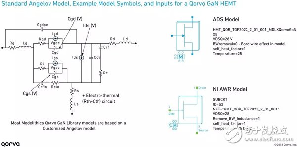 从入门到精通：我们为您介绍非线性GaN 模型的基础知识