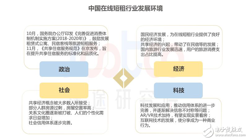 速途研究院：2018年中国在线短租行业研究报告