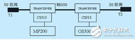 abb dcs分布式工业控制计算机系统体系浅析