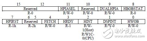 HPI接口的工作模式以及与上位主机的连接方式解析