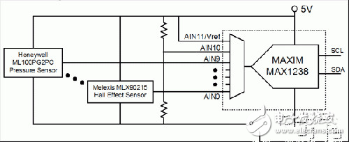 比率传感器的基本原理及与模数转换器ADC的配合使用方法解析