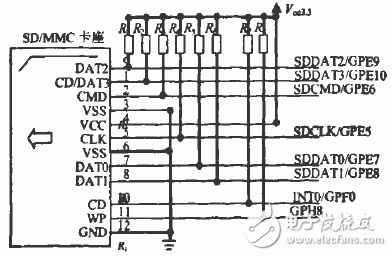 基于S3C2410控制器实现SD/MMC卡驱动的设计
