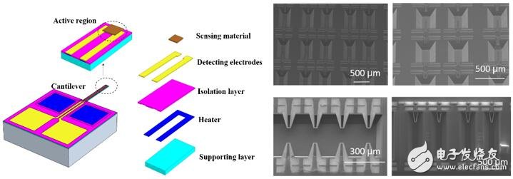 合肥微纳即将发布一款高性能的MEMS微热板芯片
