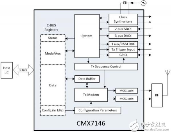 CML推出数据调制器CMX7146可实现简化许可频段的设计