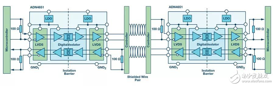 基于电流隔离模块的LVDS接口电路设计