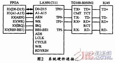 以FPGA和LAN91C111为基础的嵌入式以太网接口电路设计详解