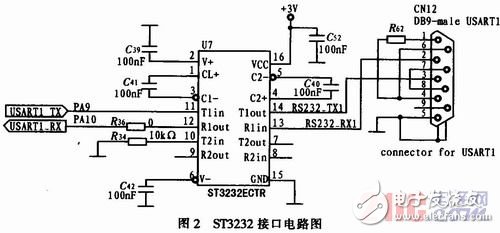 基于STM32V评估板的嵌入式实时操作系统μC／OS-II串口通信设计    