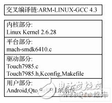 基于I2C的嵌入式Linux多点触摸屏幕驱动系统设计  