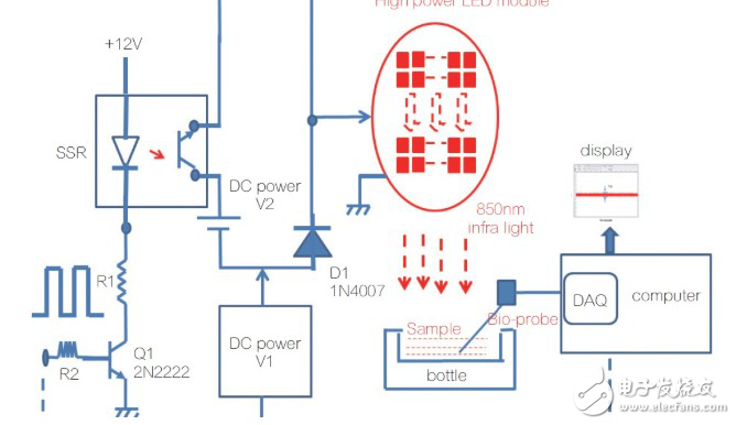 如何降低大功率LED模块的EMI