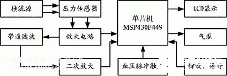 基于MSP430F449D的携带式电子血压计硬件设计方案介绍   