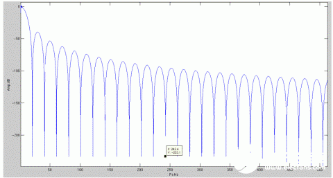 如何解决PT100测温电路存在的周期性小波动影响