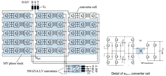 超共源共栅与硅技术和SiC MOSFET技术对比分析