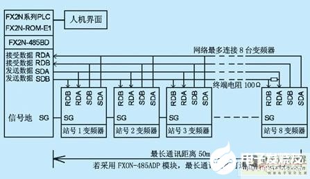 三菱FX系列PLC通讯方式控制变频器的方法概述  