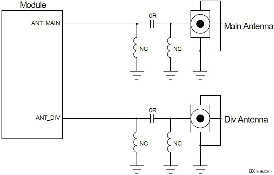 模组射频电路PCB设计方案