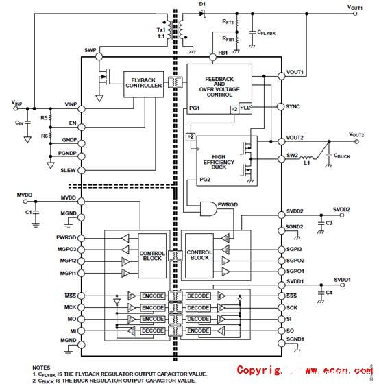 [原创] ADI ADP1032双路隔离微功耗电源管理解决方案