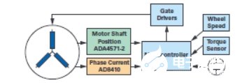 双通道AMR传感器在无刷直流电机中的应用解析