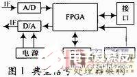 基于FPGA+DSP实现最小化通信处理器架构的设计