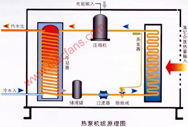 太阳能热泵热水器工作原理